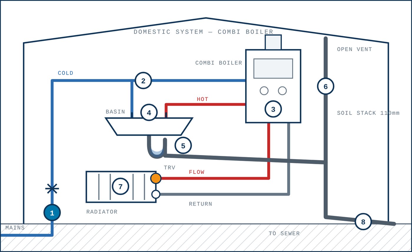 Interactive plumbing system diagram