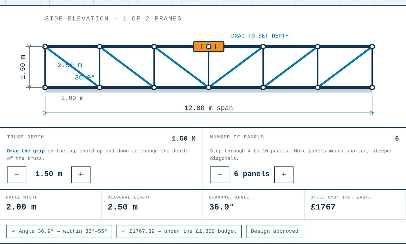 The same calculations used to size a footbridge truss.